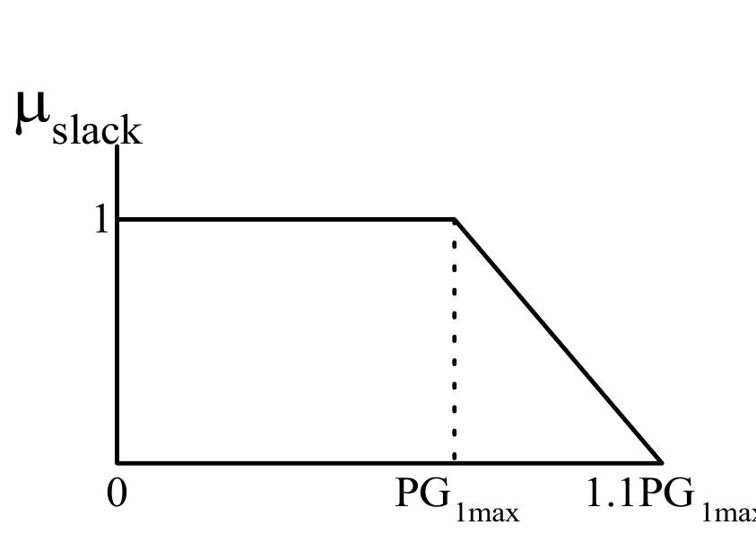 Figure 13 - from Reliability Assessment of Electric Power