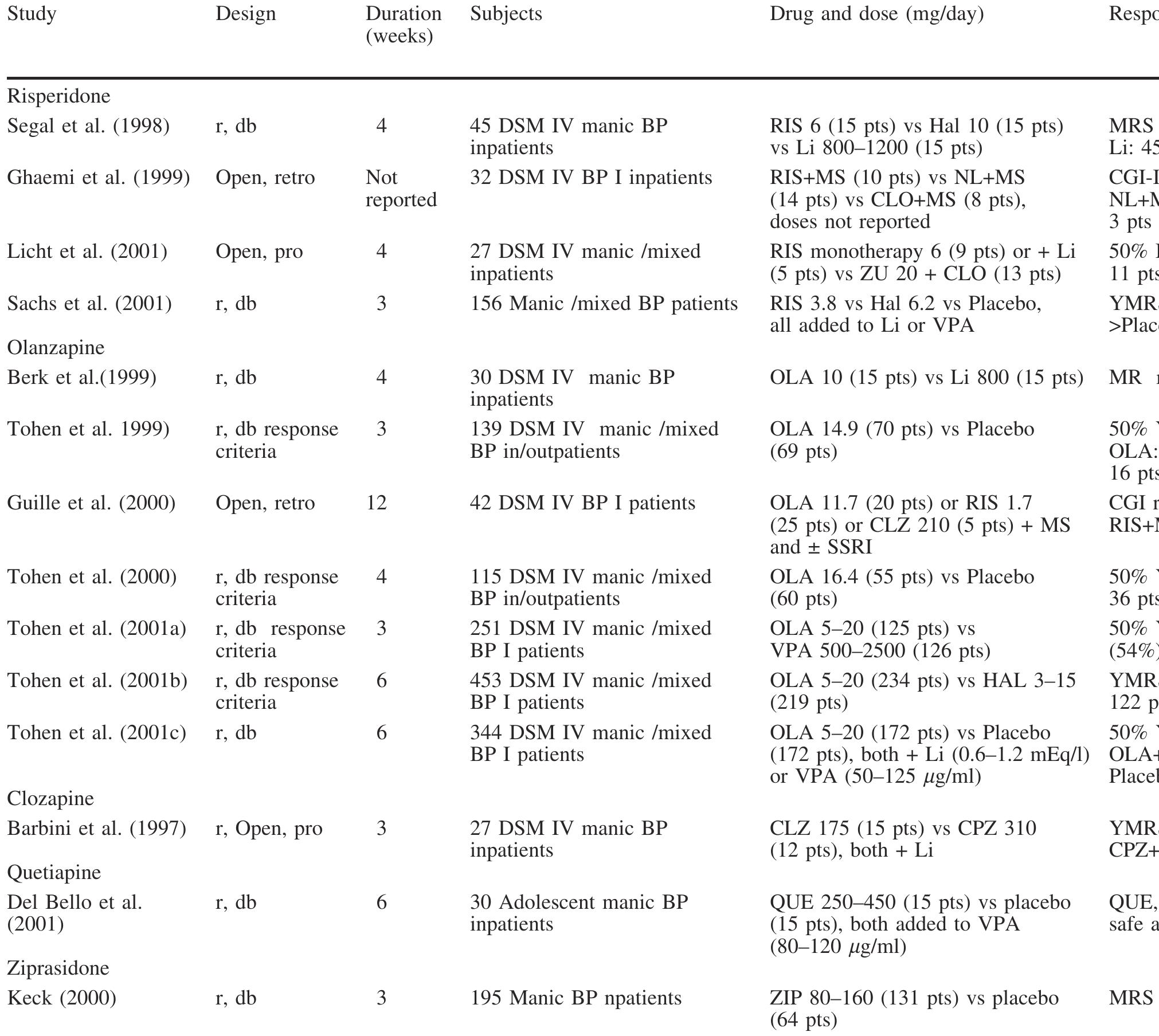 (PDF) Atypical antipsychotics and mood stabilization in bipolar disorder