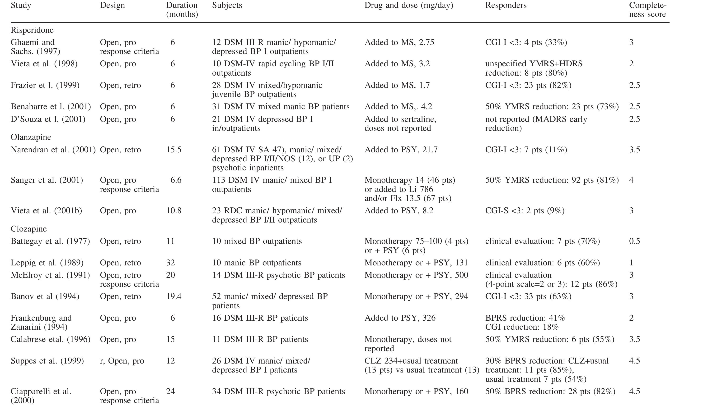 (PDF) Atypical antipsychotics and mood stabilization in bipolar disorder