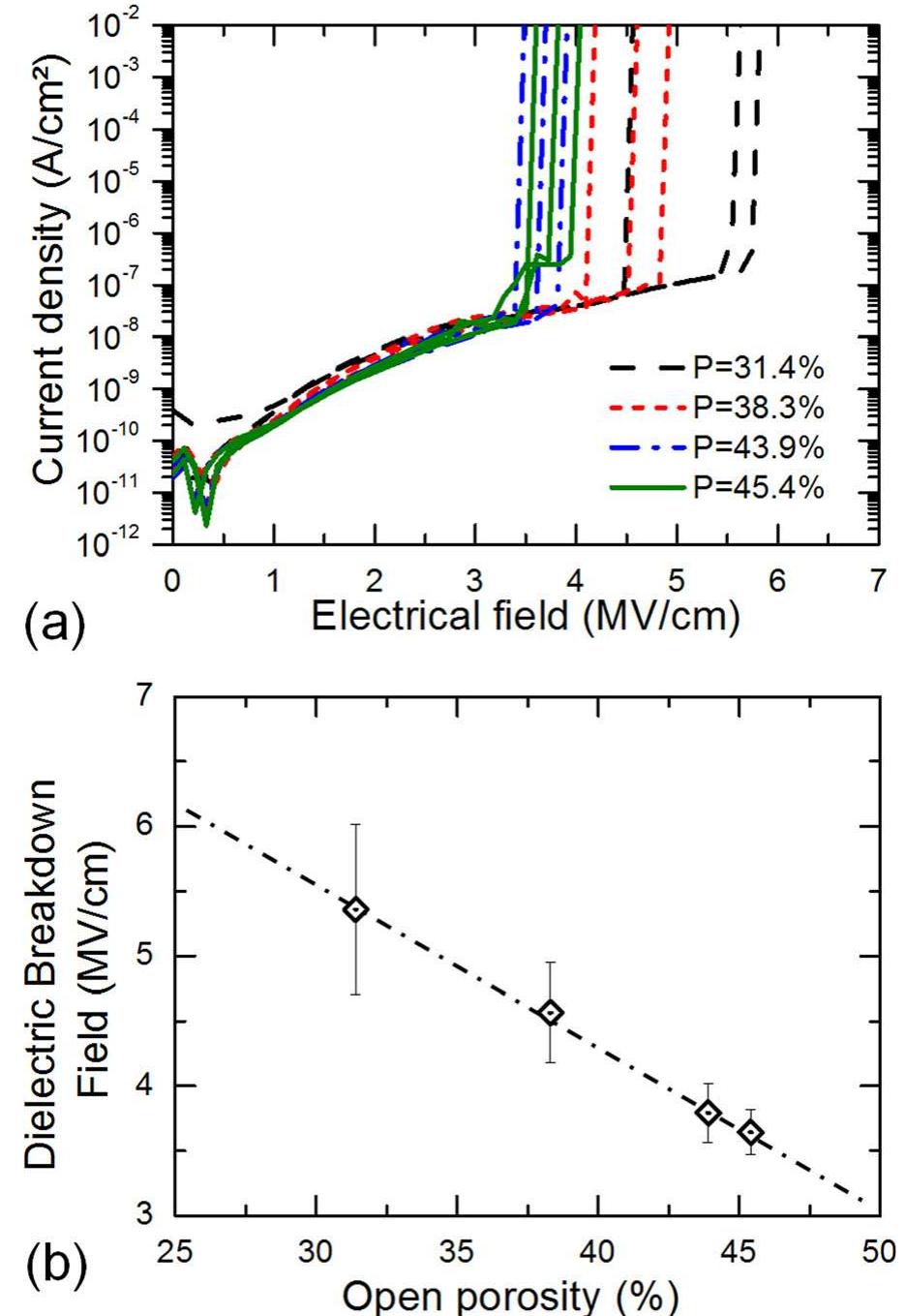 Fic. 3. deconvoluted ftir spectra of pecvd sicoh nanoporous