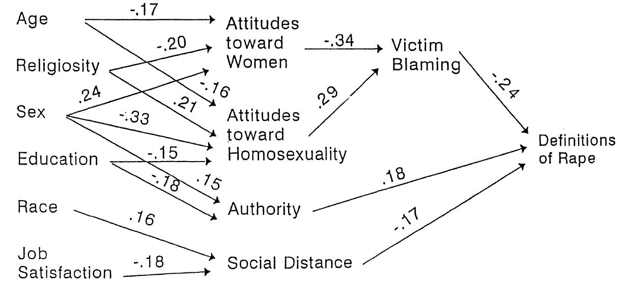 (PDF) Correctional officers' definitions of rape in male prisons