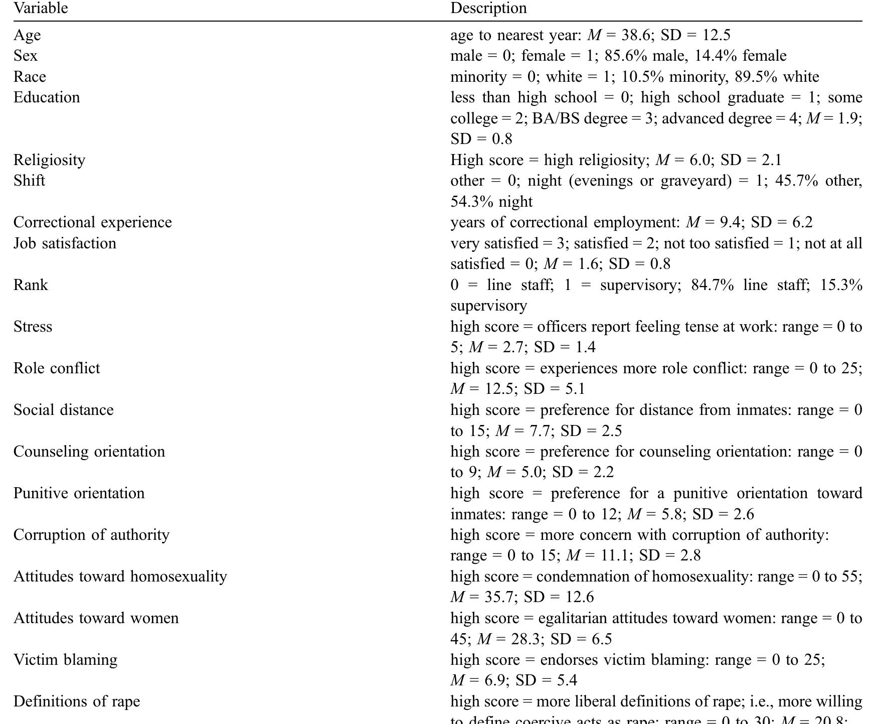 (PDF) Correctional officers' definitions of rape in male prisons