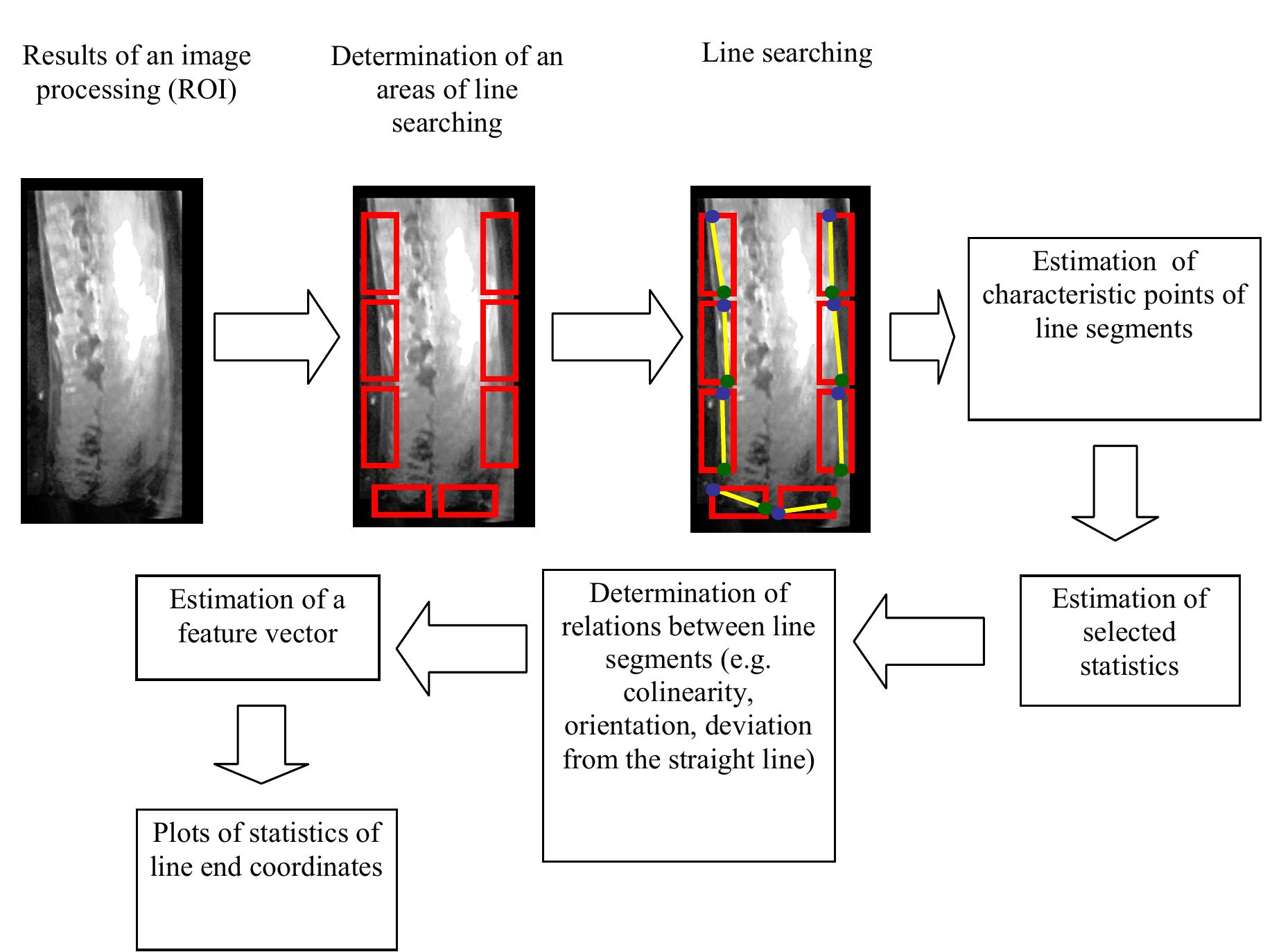 Figure 34 - from Overall Factory Vibration Level: The need