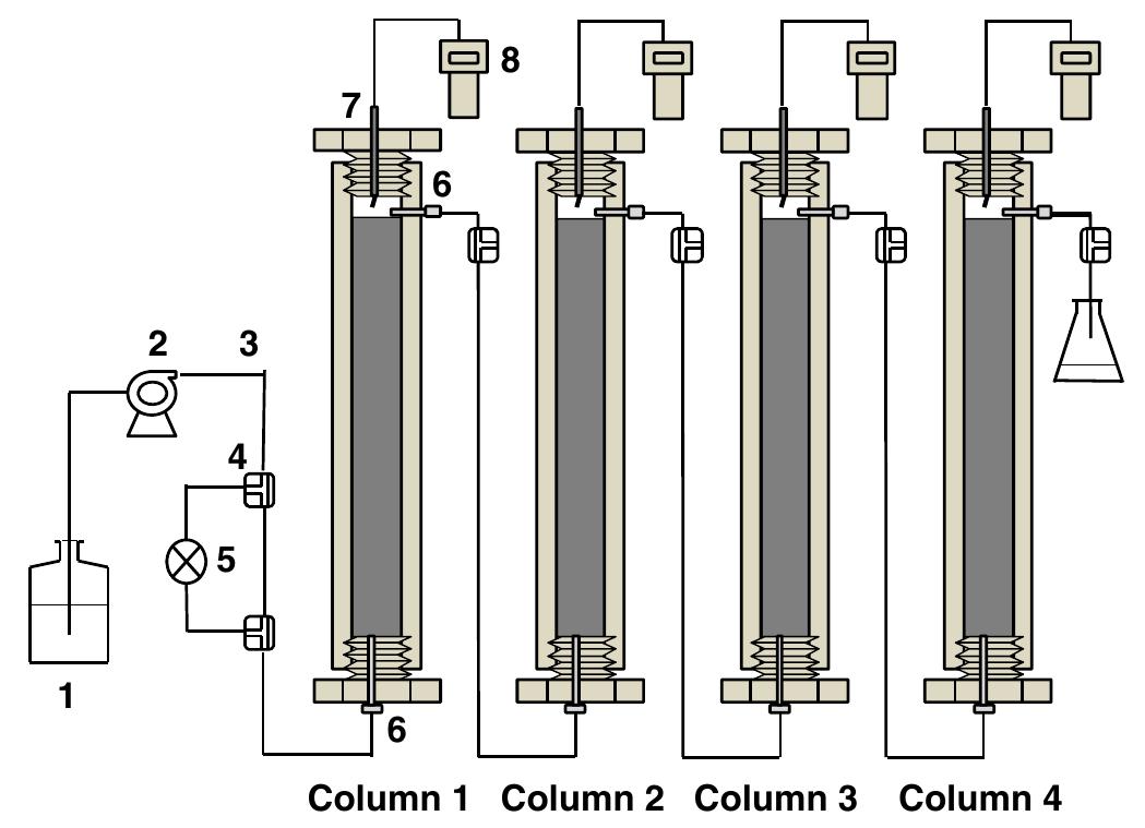 Experimental setup. schematic diagram of the setup for the