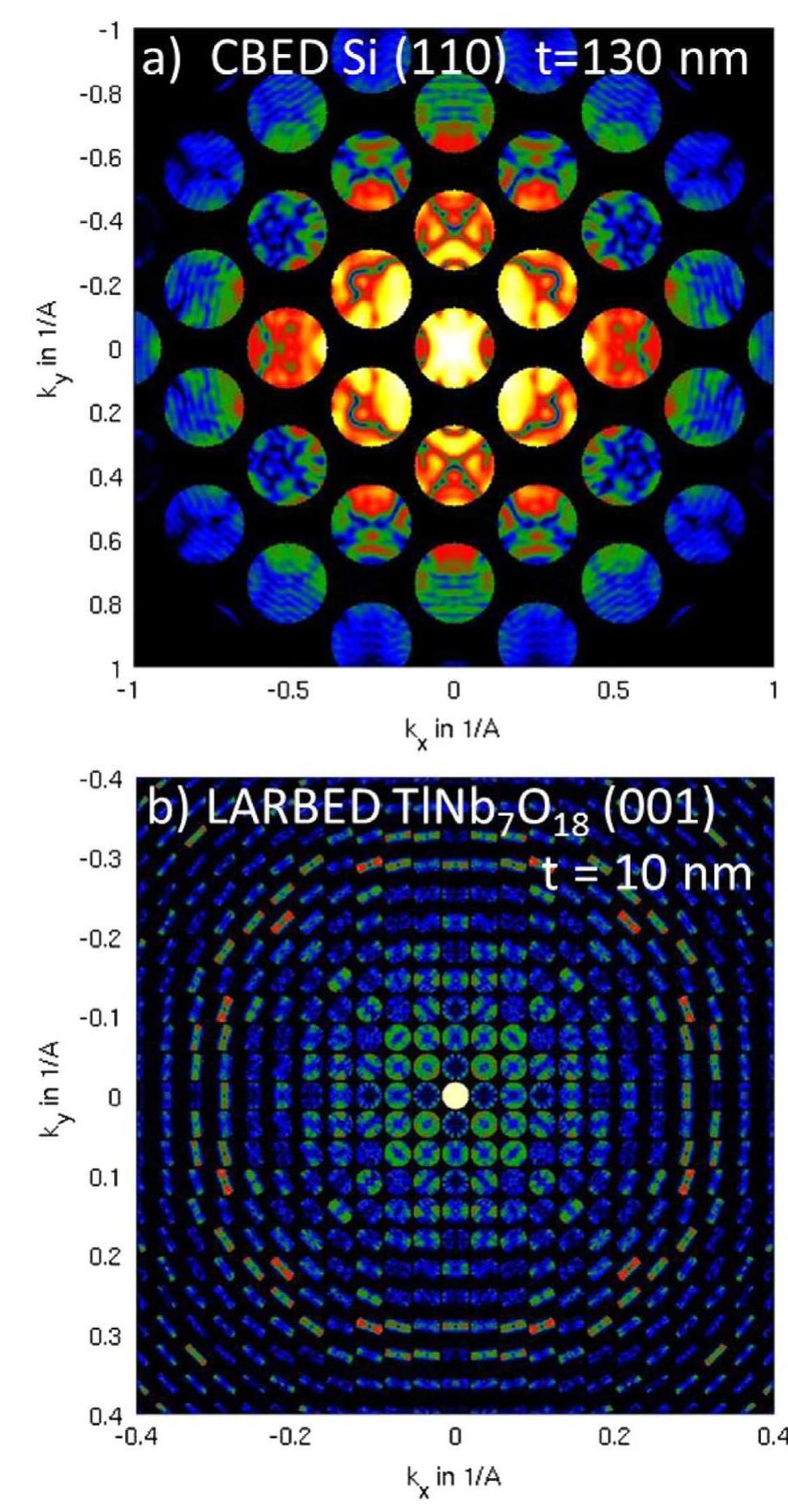 (PDF) Stacked-Bloch-wave electron diffraction simulations using GPU ...