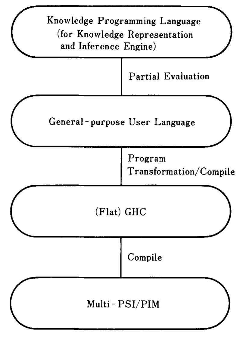 (PDF) The role of logic programming in the Fifth Generation Computer ...