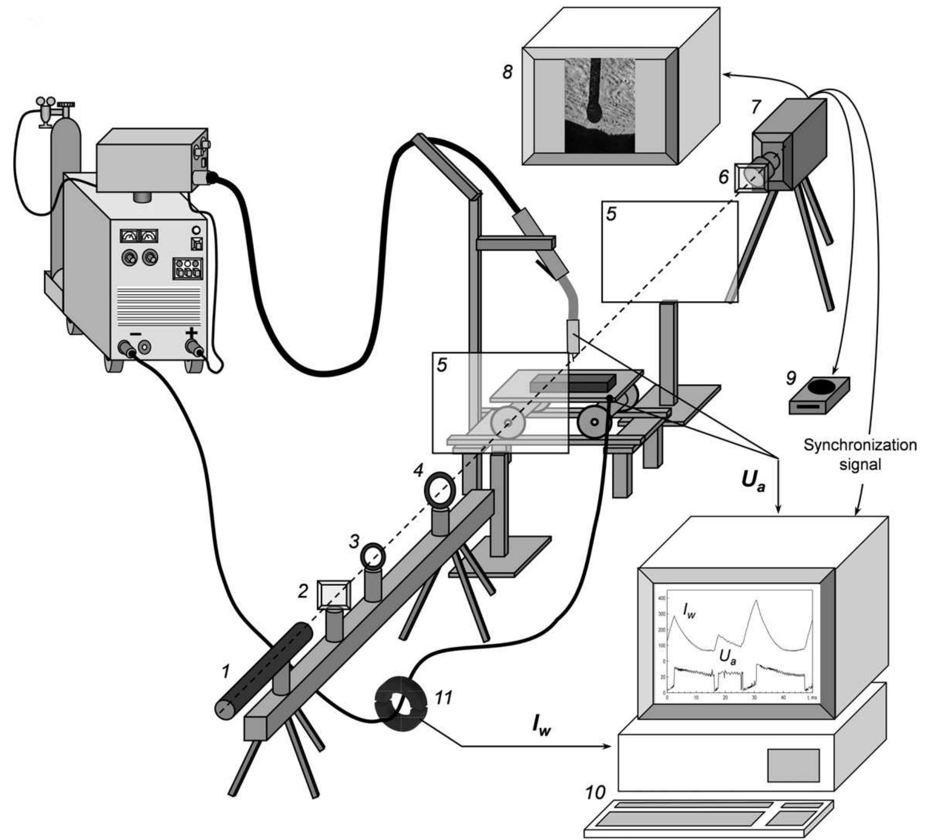 (PDF) Interchangeable metal transfer phenomenon in GMA welding ...