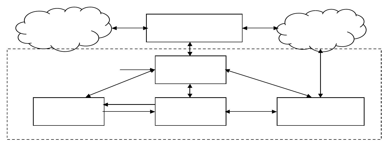 Figure 1: Structure of on-line simulator  Network Management and Control Using Collaborative On-line Simulation  