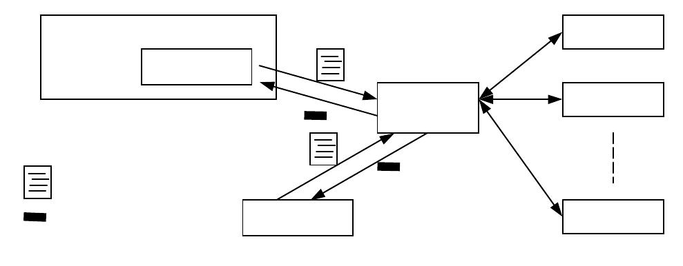 Figure 2: Farmer-Worker structure  The first method to achieve the speedup is to parallel the execution of the experiments. We have developed a farmer-worker infrastructure to distribute many single- machine experiments across a bunch of workstations. In fact, this scheme can be used not only in our on-line simulation, but also in any other research areas which require executing a lot of simulation experiments. The infrastructure is shown in Figure 2. 