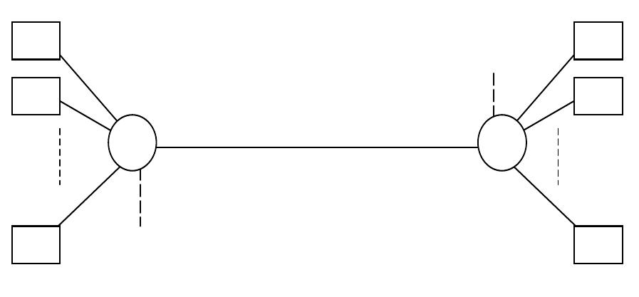 Figure 4: Test network topology 