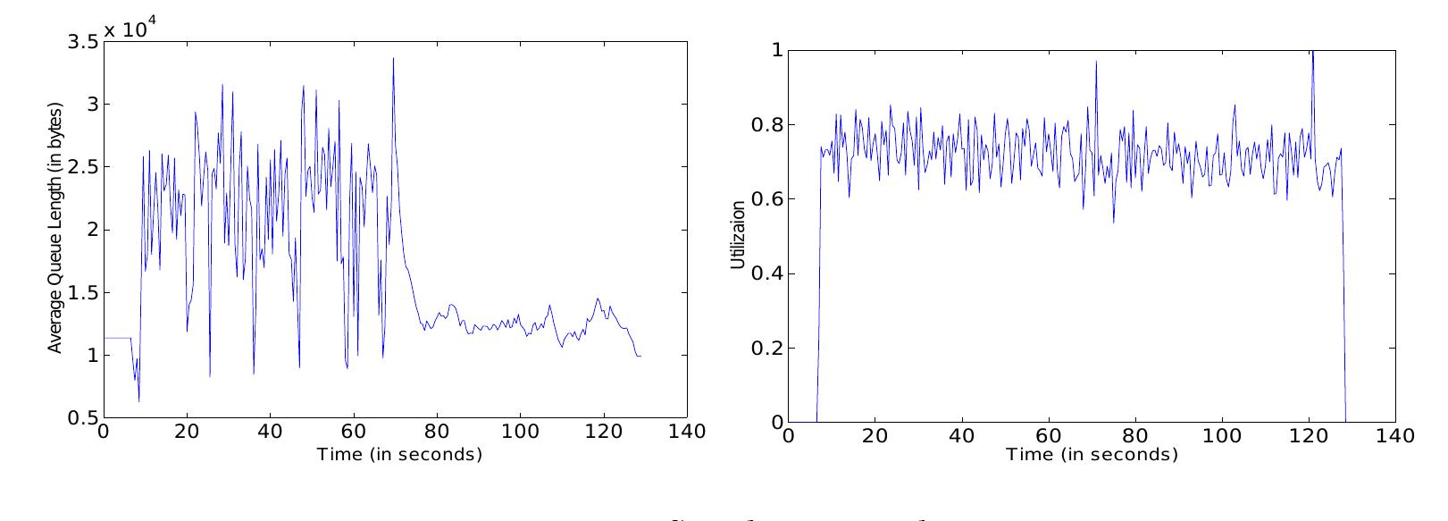 Network Management and Control Using Collaborative On-line Simulation  