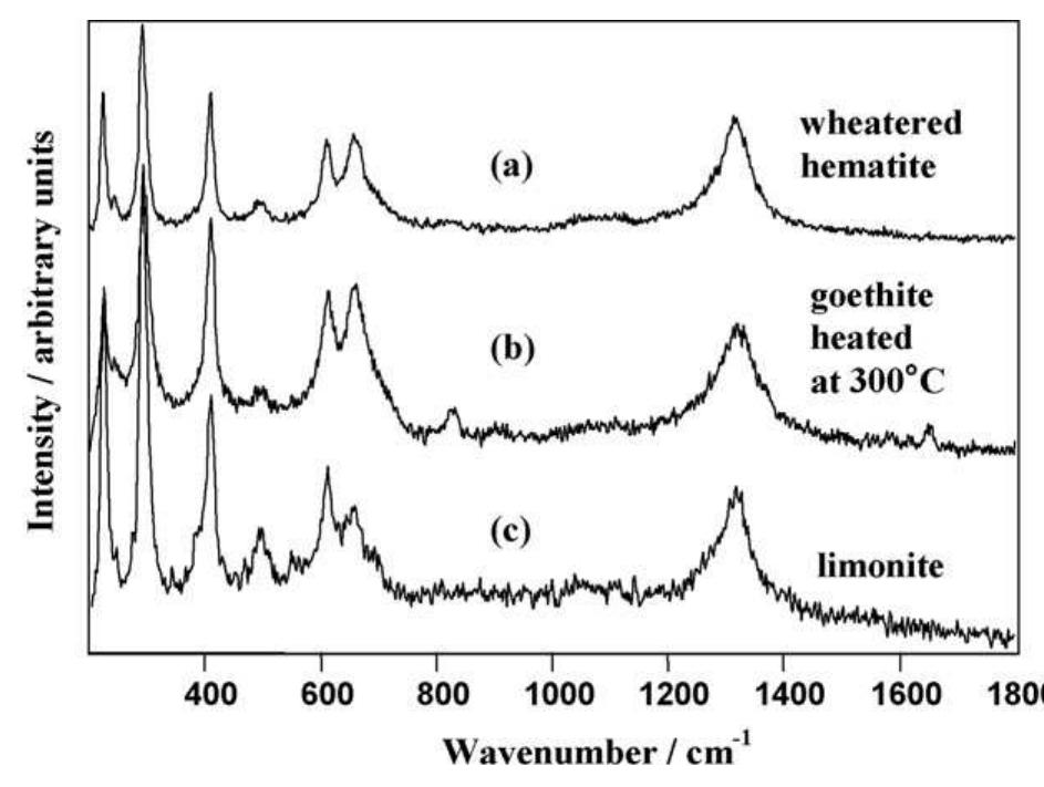 Figure 1 - from Heated goethite and natural hematite: Can