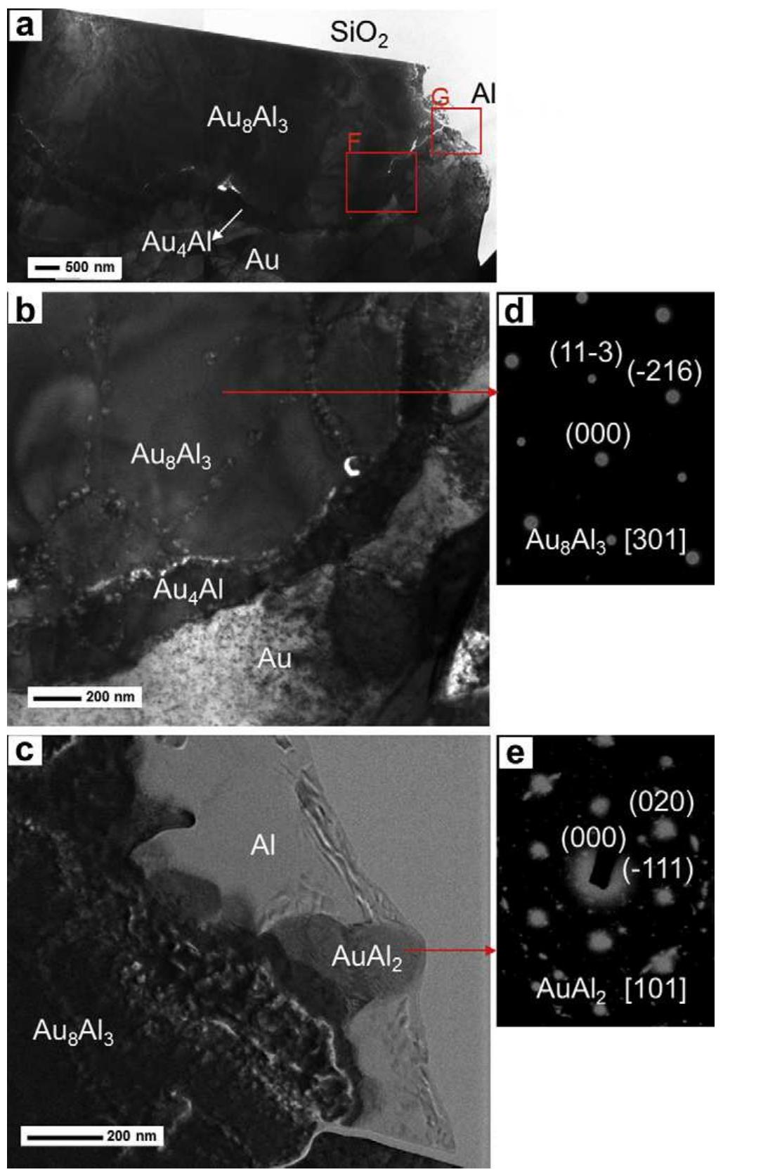 (PDF) Intermetallic phase transformations in Au–Al wire bonds