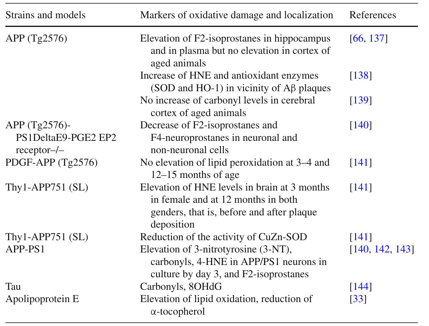 PDF) Intervention with Multiple Micronutrients Including Dietary
