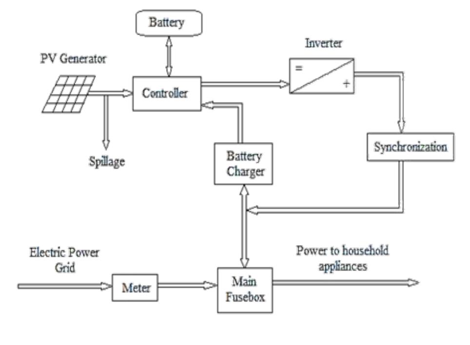 (PDF) SMART GRID COST OPTIMIZATION USING GENETIC ALGORITHM
