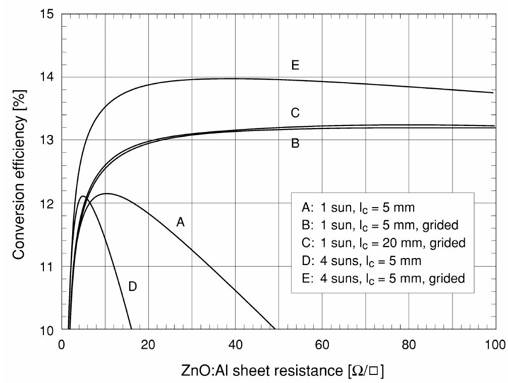 Comparison of grided and conventional designs of cigs thin