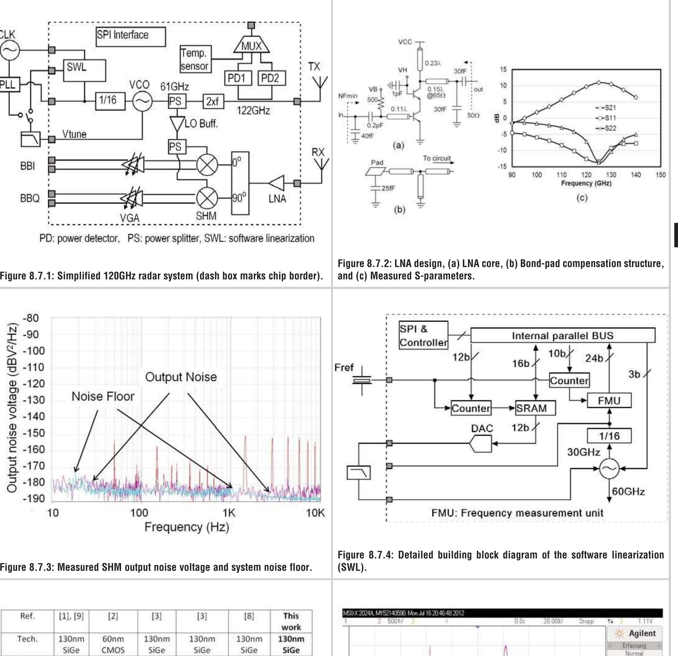 Cw Sensor (PDF) A low-cost miniature 120GHz SiP FMCW/CW radar sensor with ...