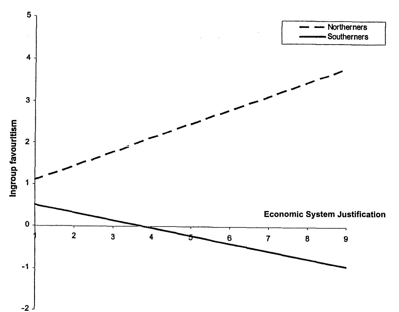 (PDF) The psychology of system justification and the palliative ...