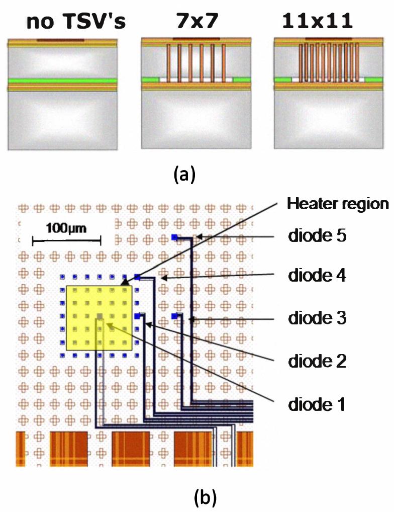 Defect Die Stack (a) schematic cross-section of the die stack at the location
