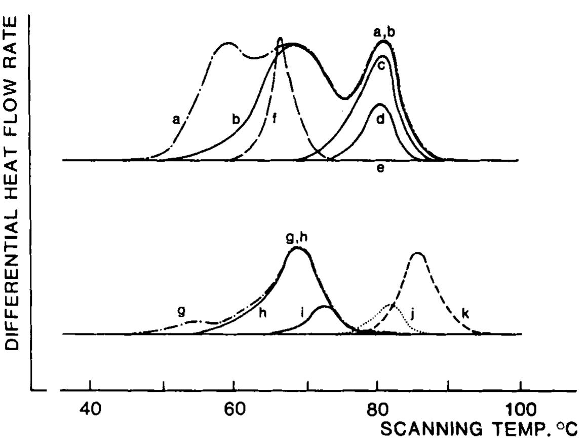 Image showcasing How to Get Rid of Textured Skin: Effective Treatments - Amala