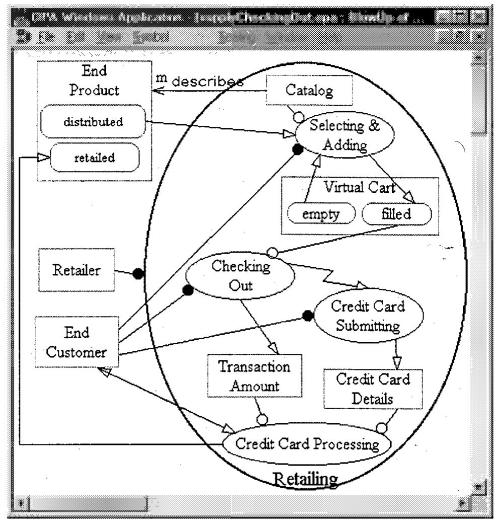 Uml Use Case Recursion Figure 43 - Understanding the Role of Use Cases In UML: A