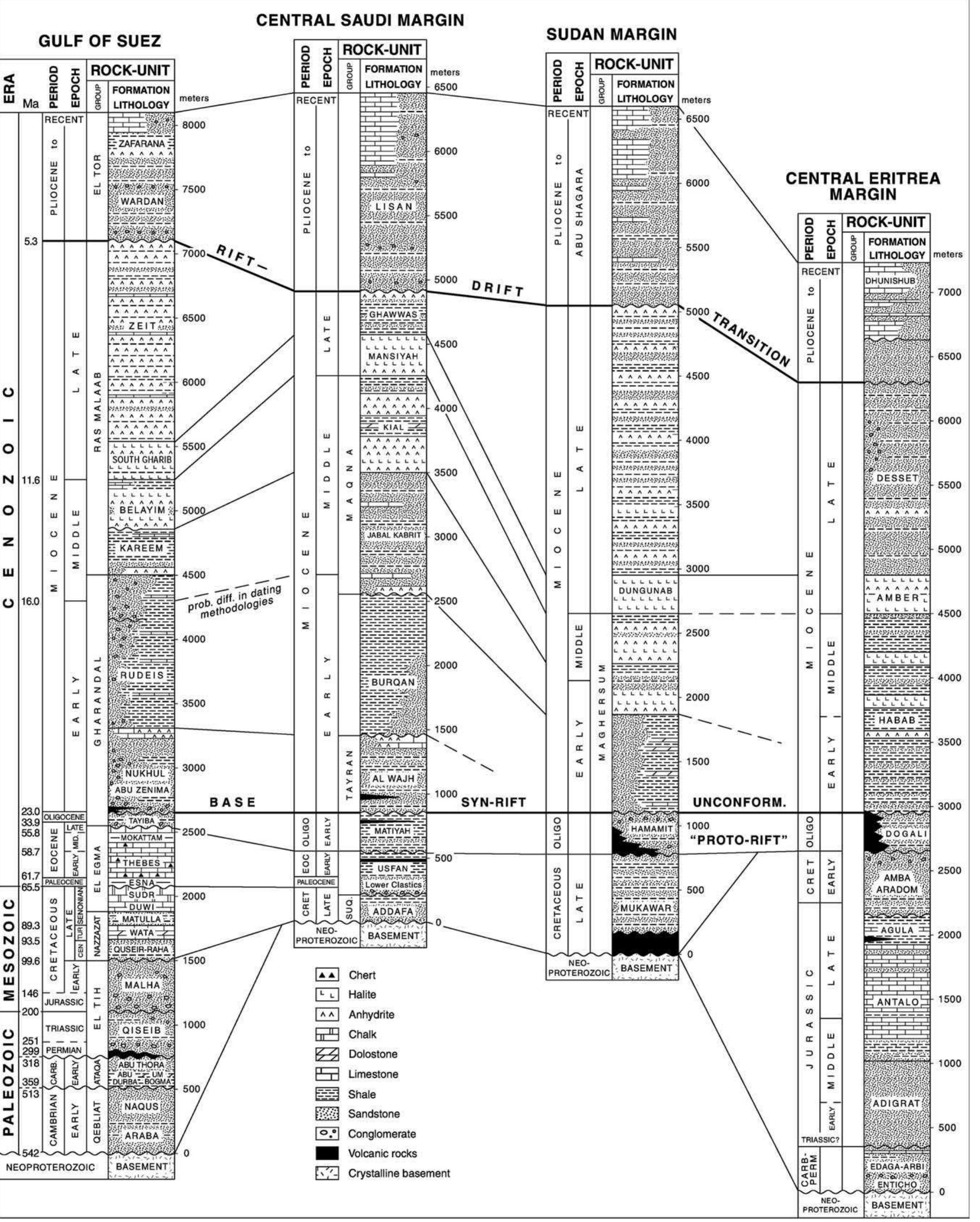 (PDF) The Red Sea and Gulf of Aden Basins