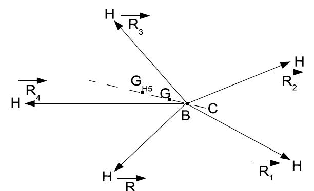 Definition of the five radau vector coordinates for the che