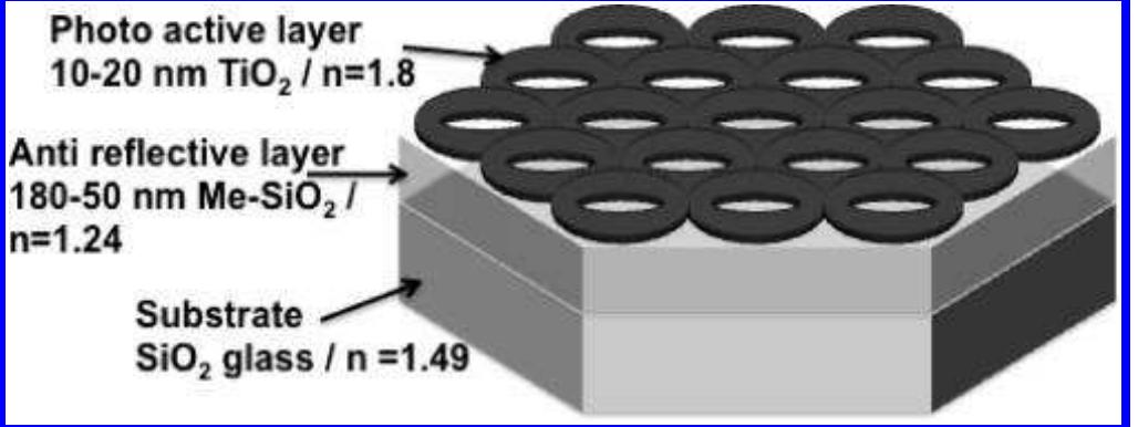 Ftir absorption spectra of a mtes-teos hybrid film after