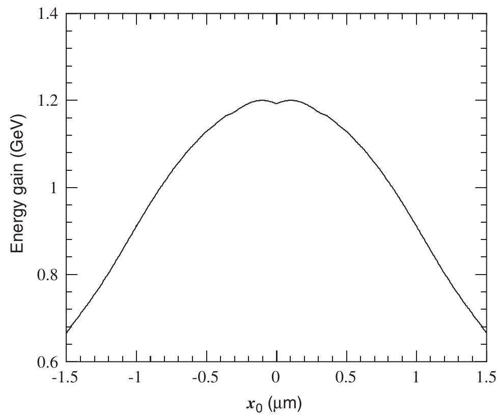 PDF) Relativistic high-power laser–matter interactions