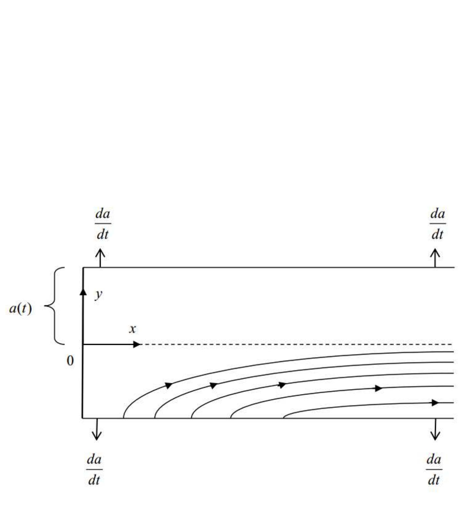 Figure 3 - from Optimal Homotopy Asymptotic Method for