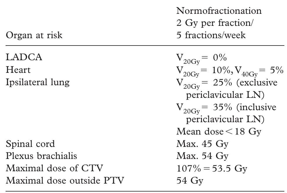 (PDF) Delineation of target volumes and organs at risk in adjuvant ...