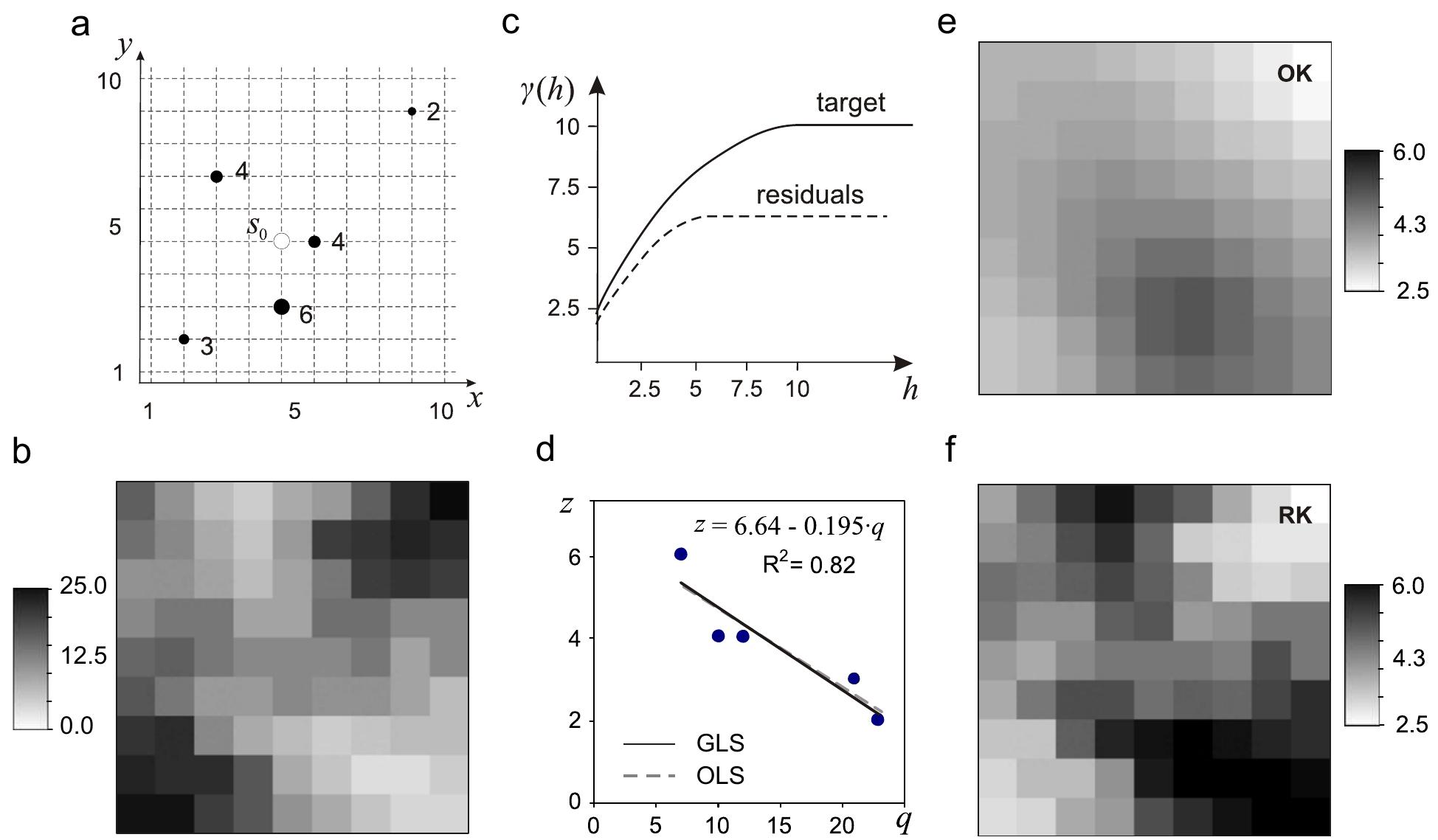 (PDF) About regression-kriging: From equations to case studies