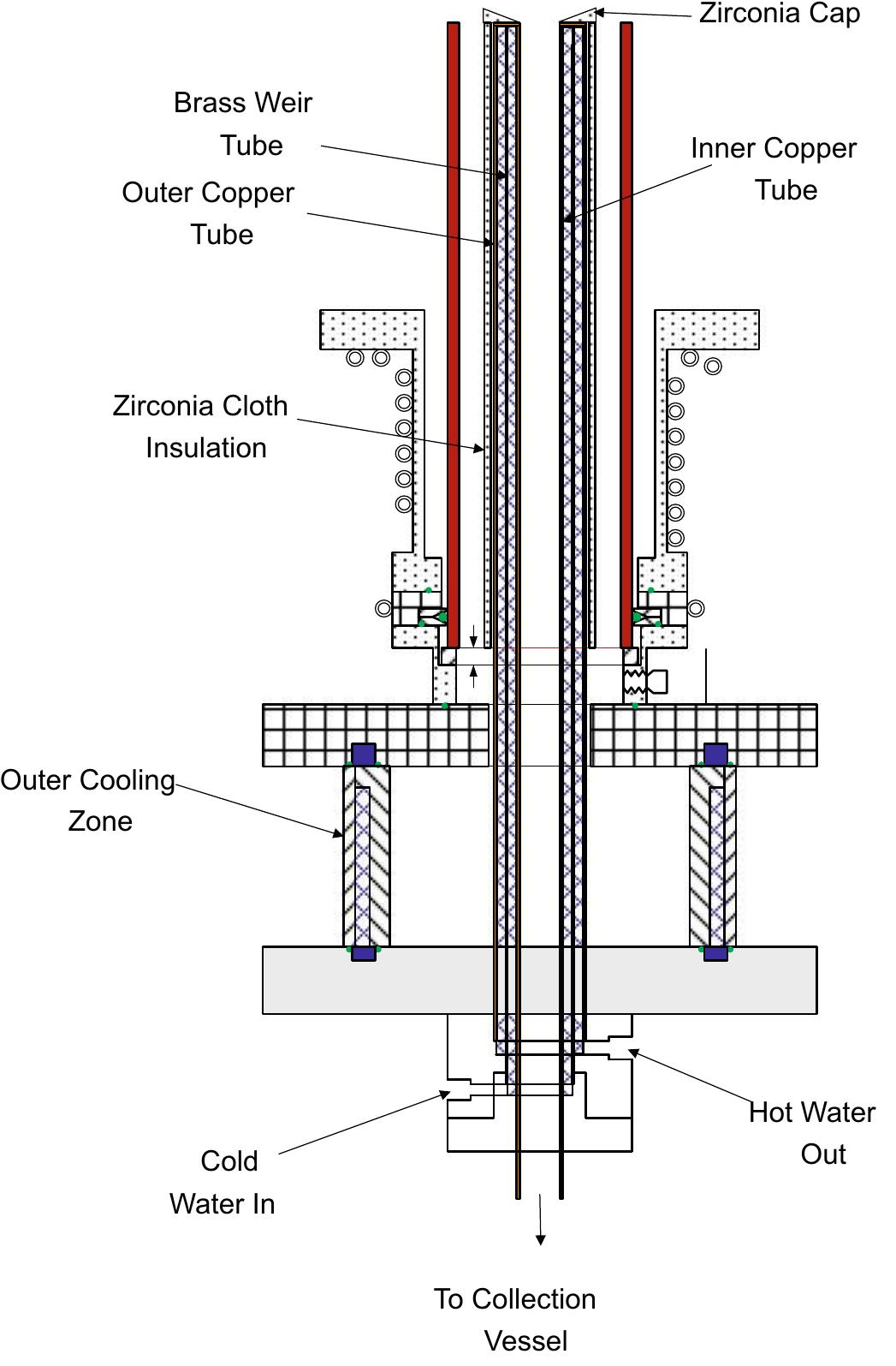 Fig. 2. Schematic of the quench tube assembly.  After the powder passed through the quench tube, it was collected in a gravity collection vessel. Any powder that remained entrained and left the collection vessel was trapped by a high efficiency particulate air (HEPA) filter. The filter was manufac- tured by General Electric H20 Process Technologies, had a 0.22 um pore size, and was 0.14m in diameter. After passing through the filter, gas was analyzed in an oxygen analyzer (Advanced Micro Instruments Model 201) and was subsequently vented. The 