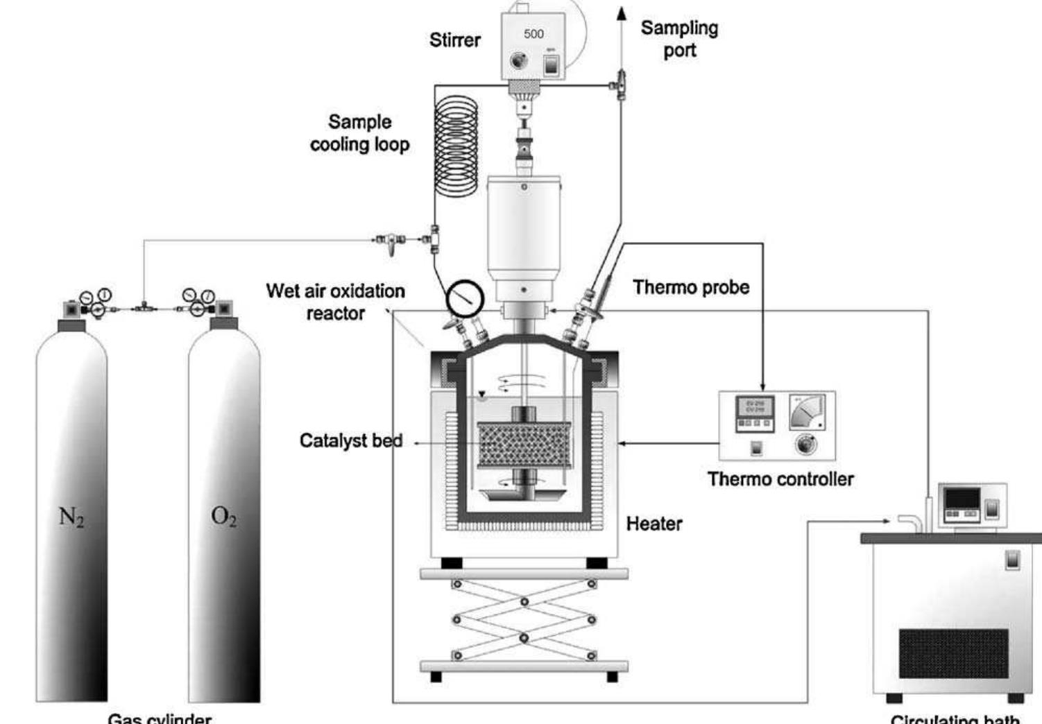 Schematic diagram of wet air oxidation system.