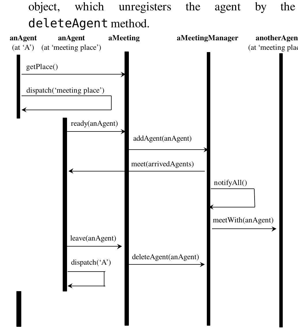 (PDF) Agent design patterns