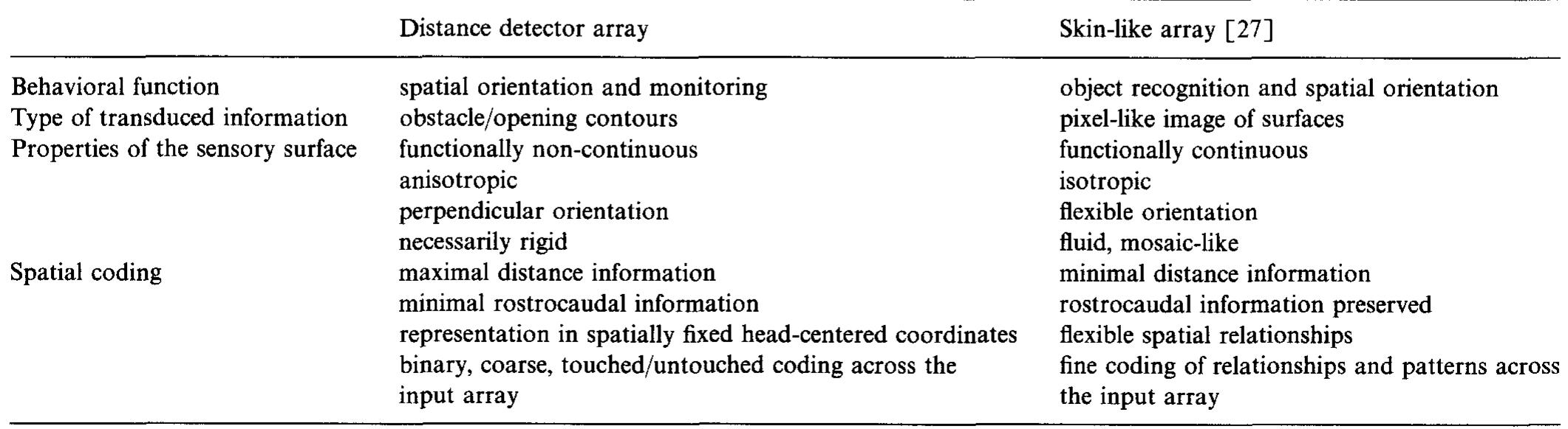 Functional comparison between the distance detector model