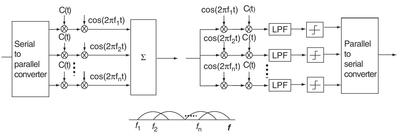 UWB: Theory and Applications | Wiley