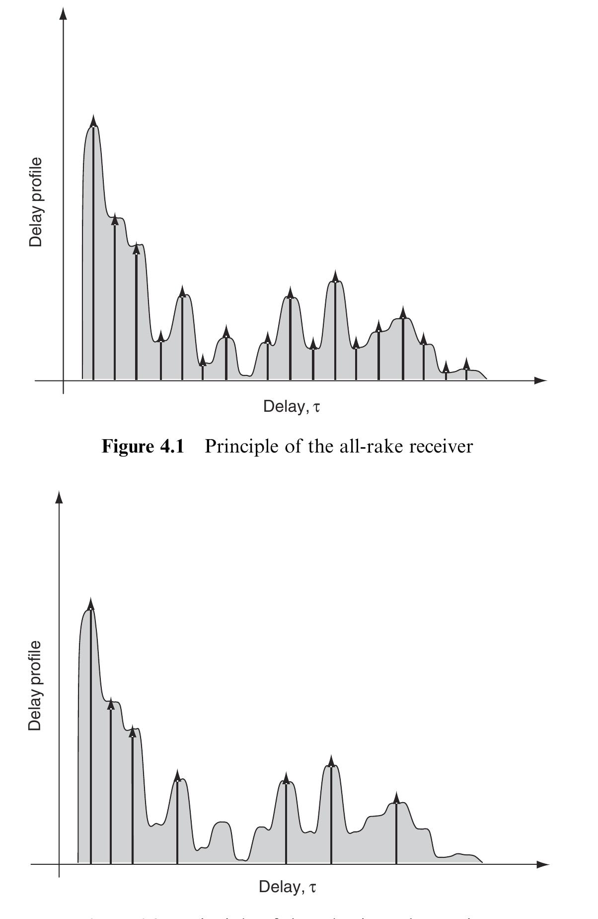 Figure 57 - from UWB Theory and Applications