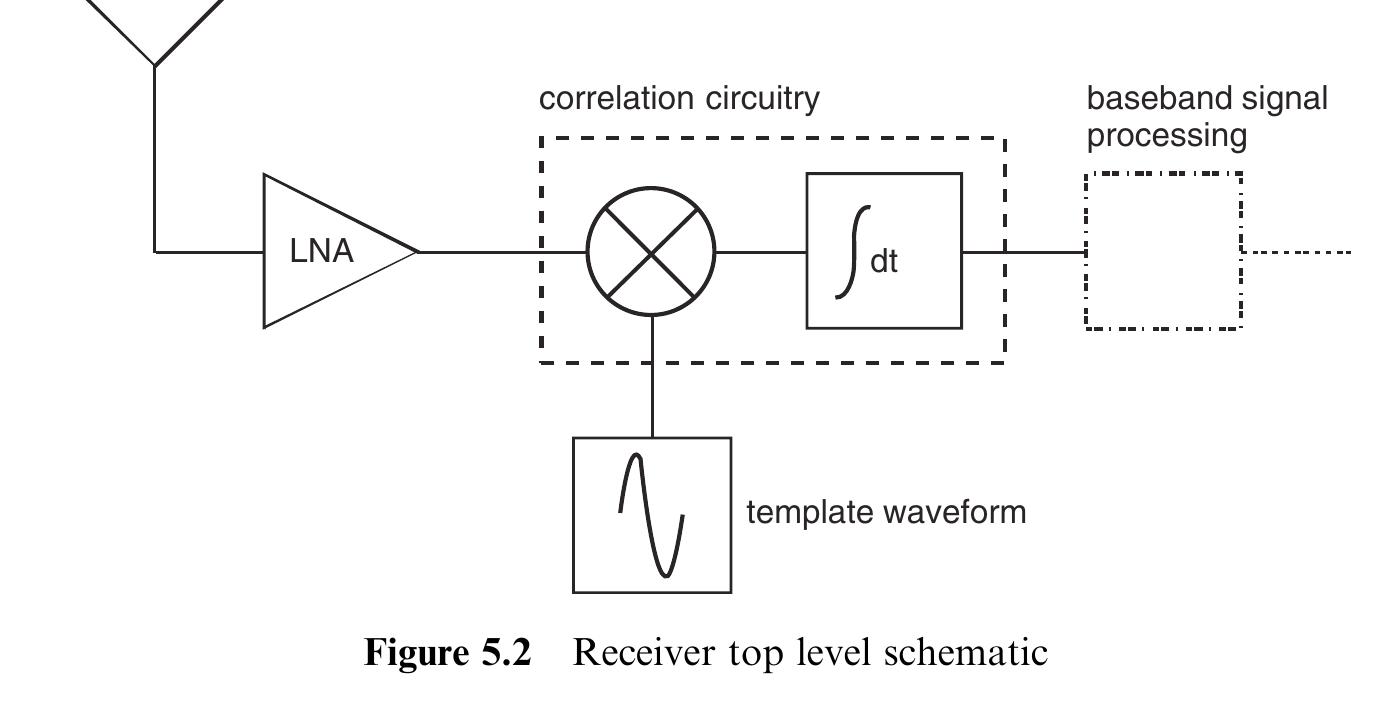 PDF) UWB Theory and Applications