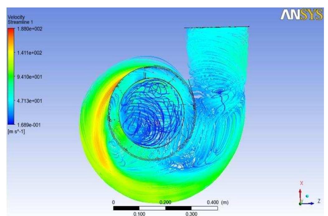 (PDF) PERFORMANCE IMPROVEMENT OF MIXED FLOW PUMP IMPELLER THROUGH CFD ...
