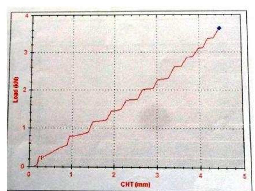 -6: load vs deflection graph