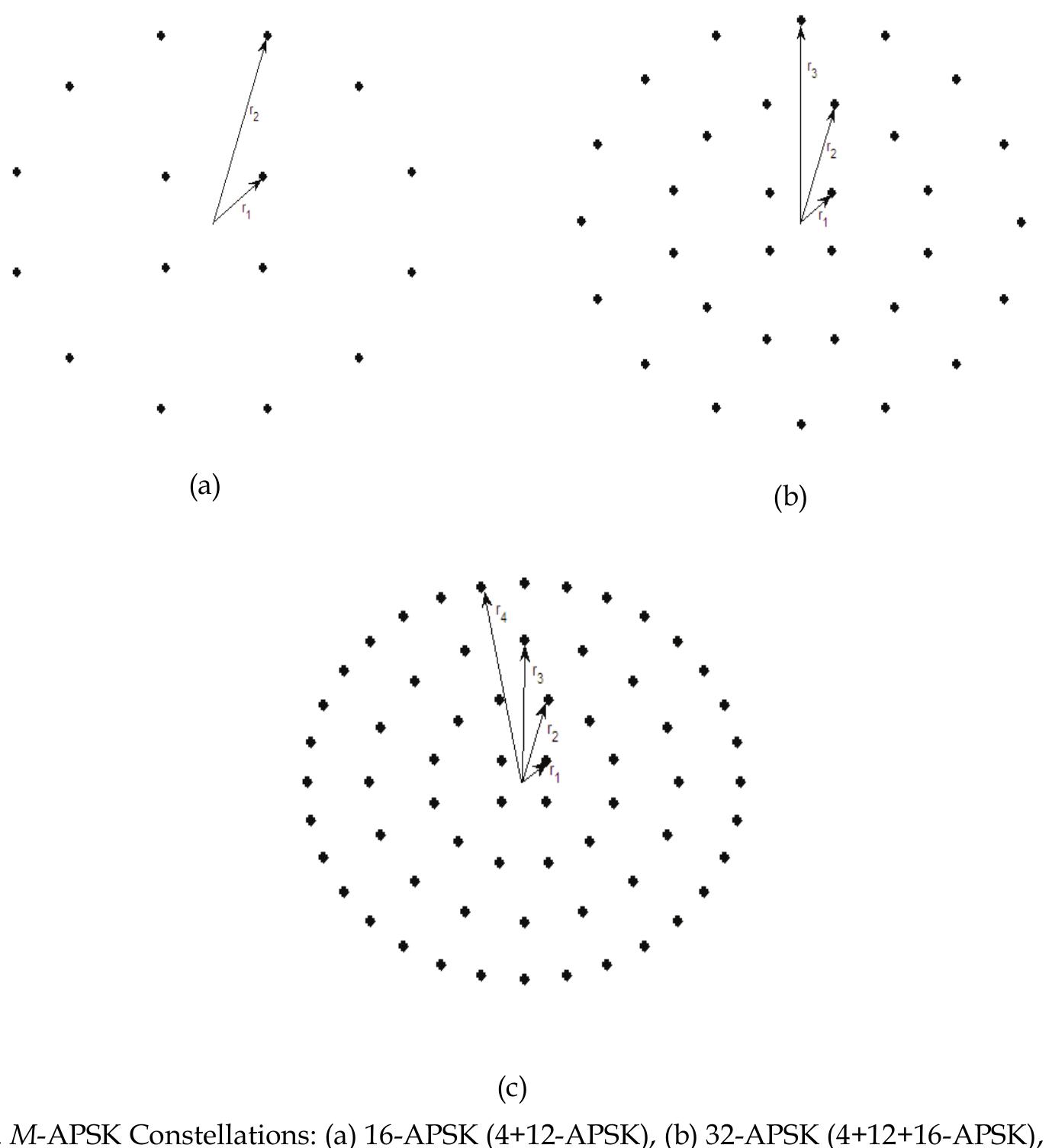 (PDF) Amplitude Phase Shift Keying Constellation Design and its ...