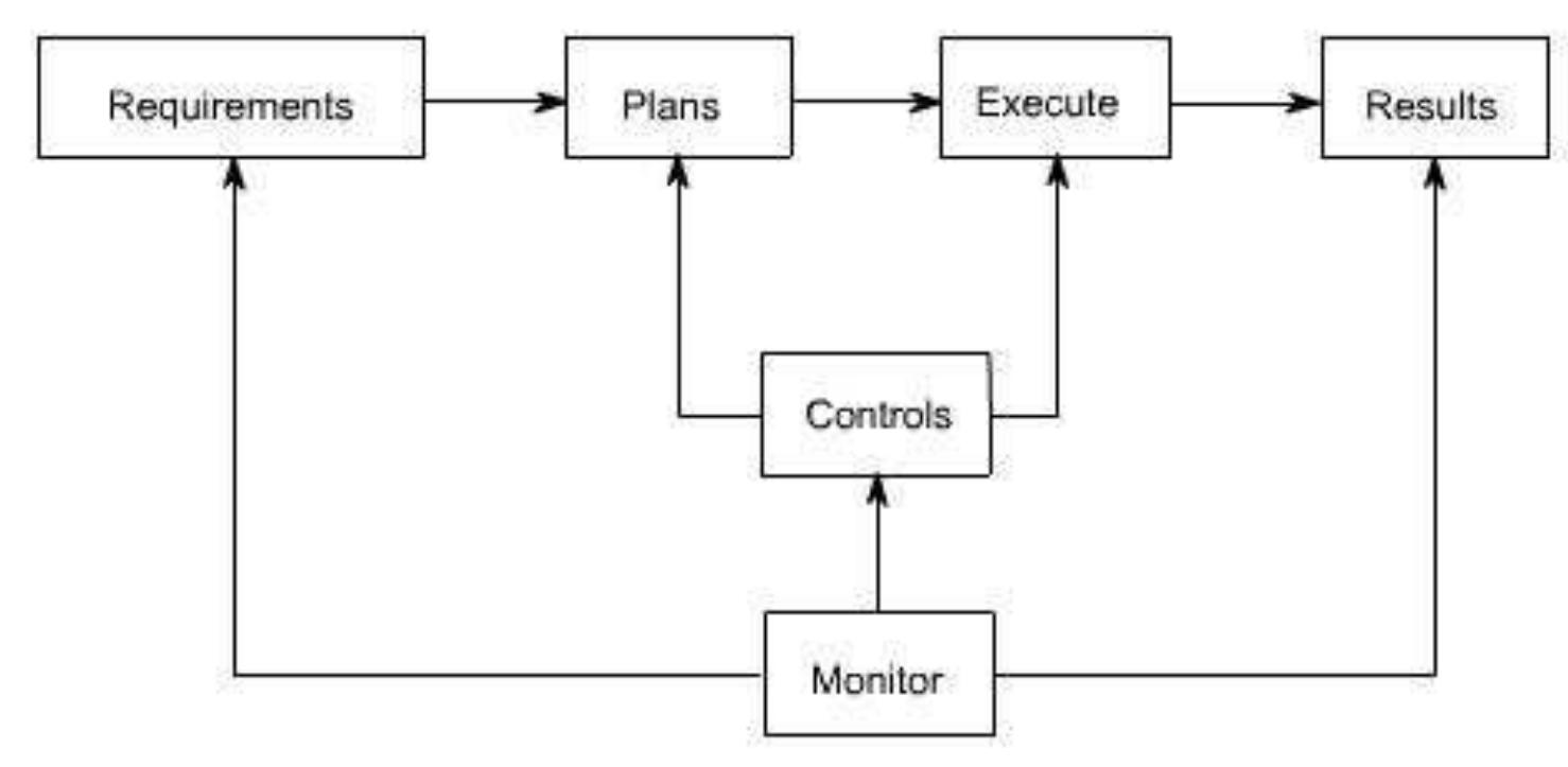 Figure 1 - from PRODUCTION PLANNING AND CONTROL