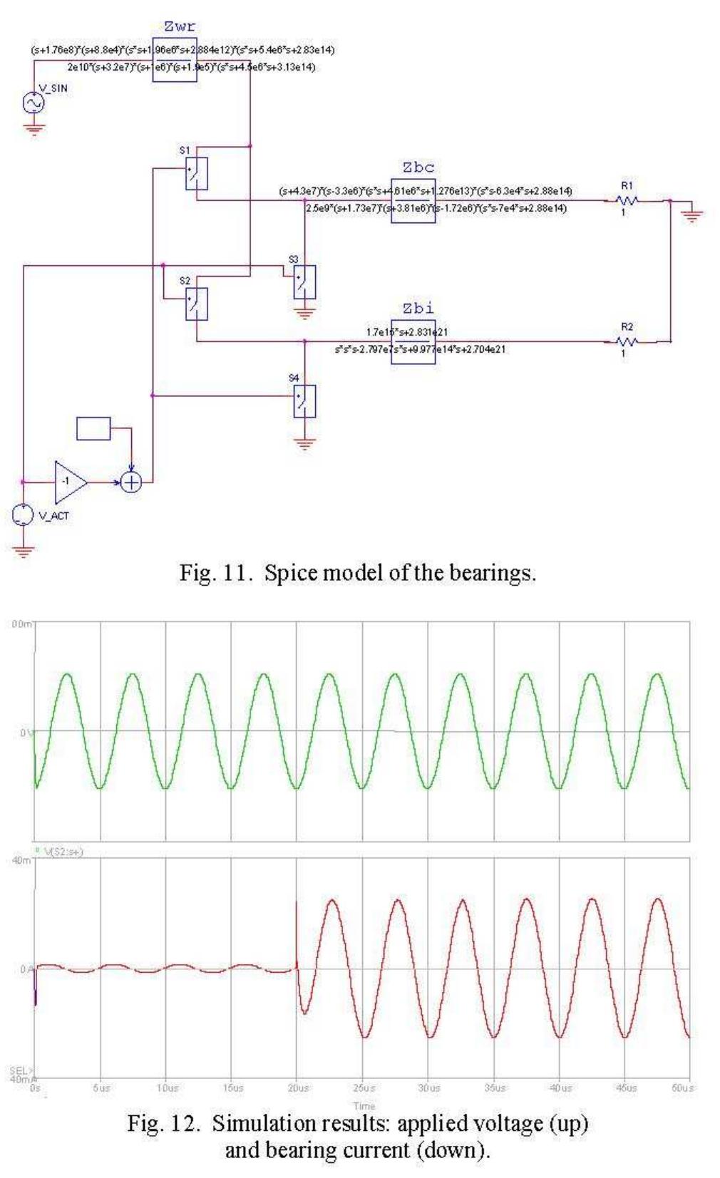 High Frequency Modeling Figure 10 - High frequency modeling of bearing currents and