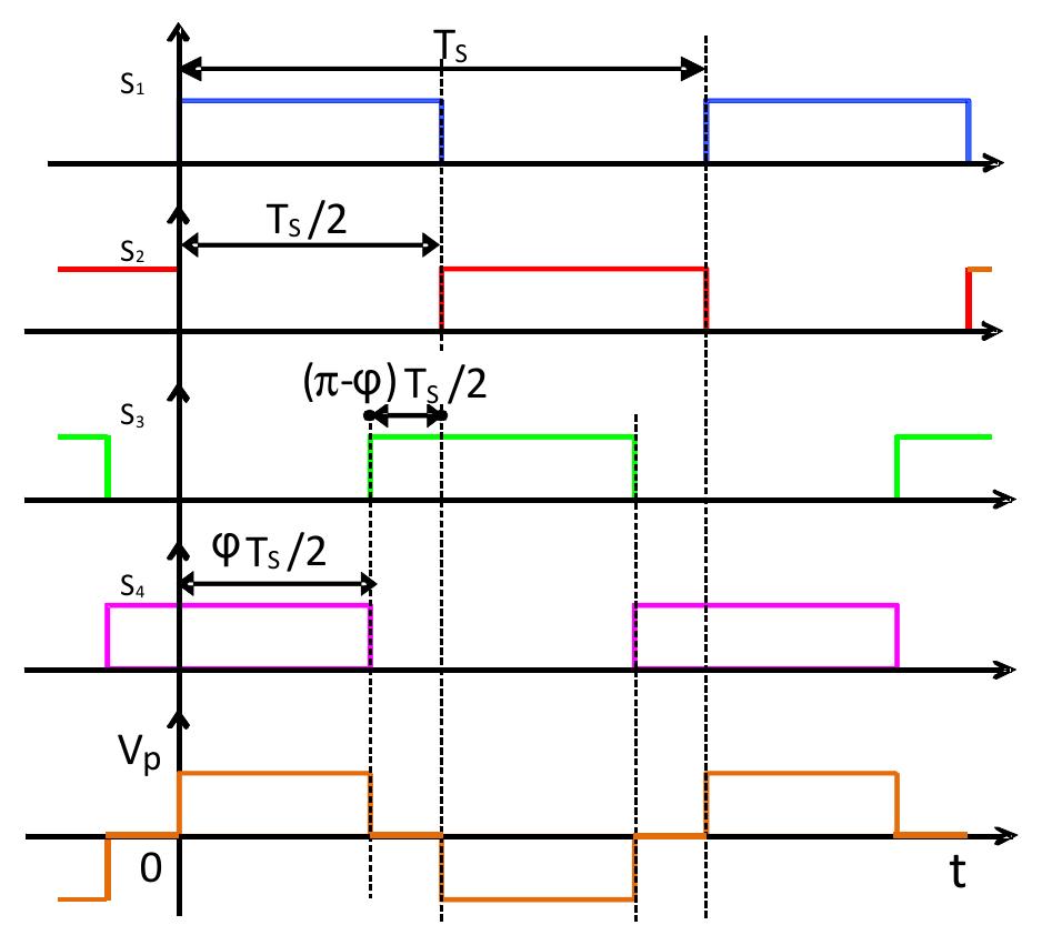 Modulation signals and voltage waveform of the primary of