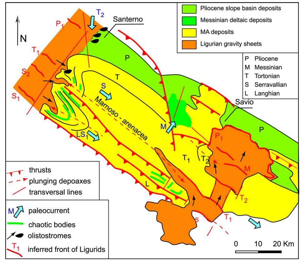 2 - tectono-stratigraphic diagram showing the migration of