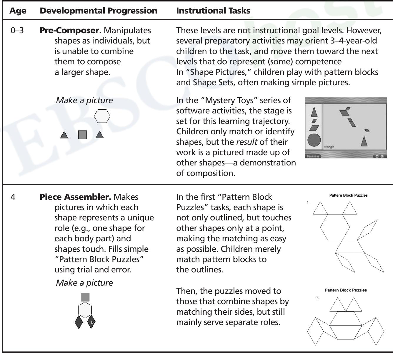 Table 1 - from MATHEMATICS IN EARLY CHILDHOOD