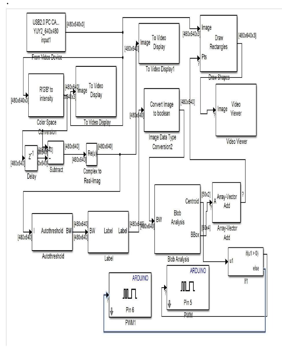 (PDF) MULTIPLE OBJECT DETECTION AND TRACKING USING MATLAB SIMULINK