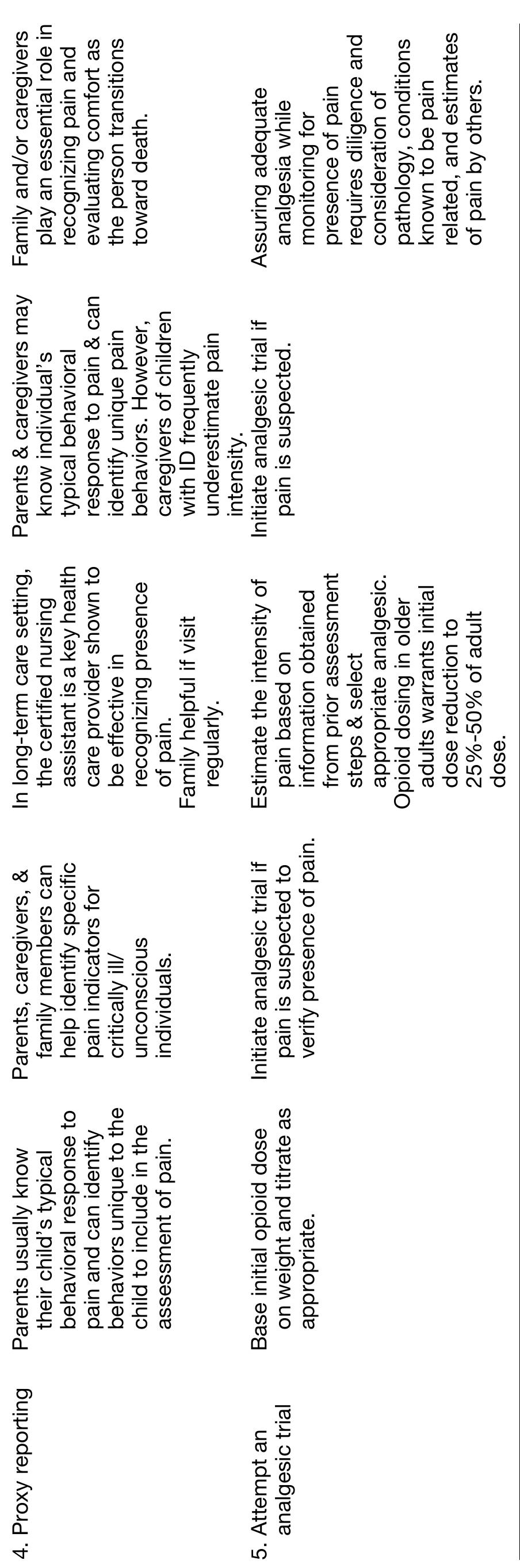 Table Patient Grading Table 2 - from Pain Assessment in the Patient Unable to