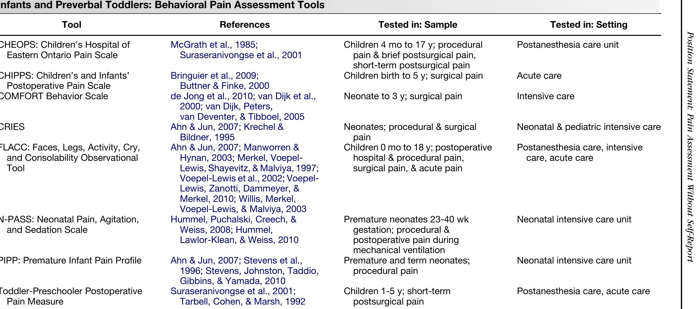 Table Patient Grading Table 4 - from Pain Assessment in the Patient Unable to